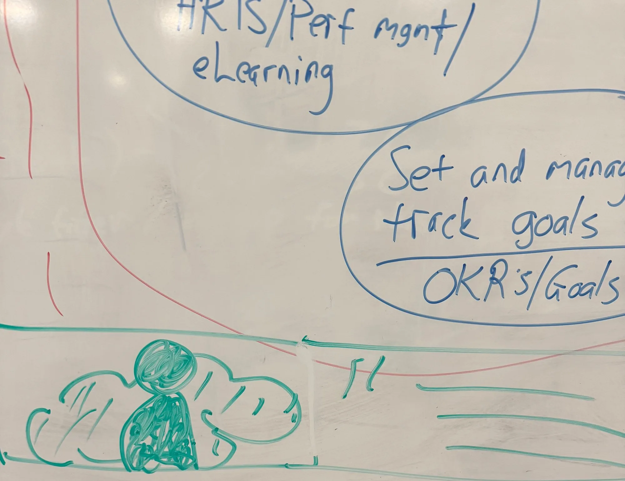 Whiteboard with clusters of ideas around goals and OKRs, and a green marker doodle of a figure surrounded by flowing shapes
